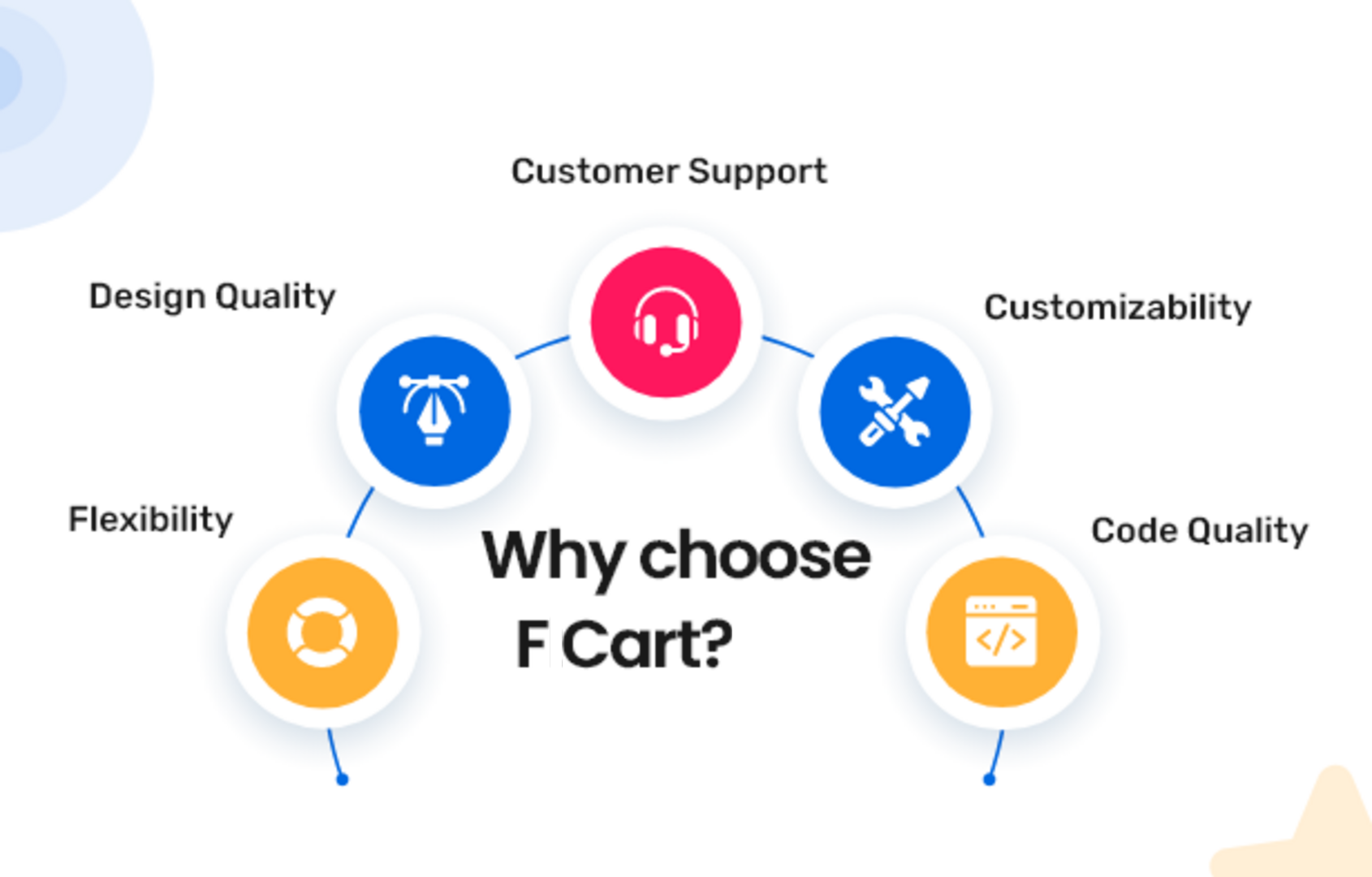 F-Cart - eCommerce Store