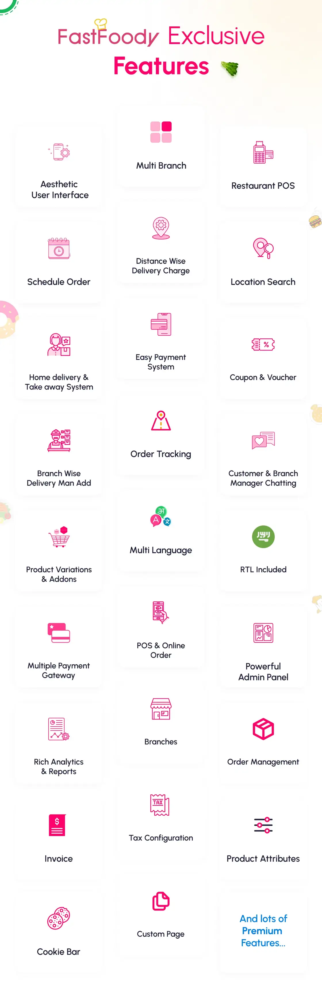 FastFoody | Takeaway & Restaurant Manager